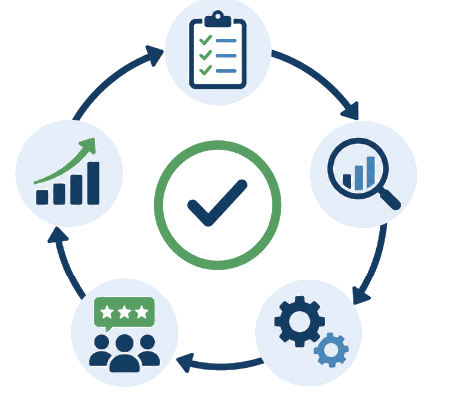 Quality management cycle diagram