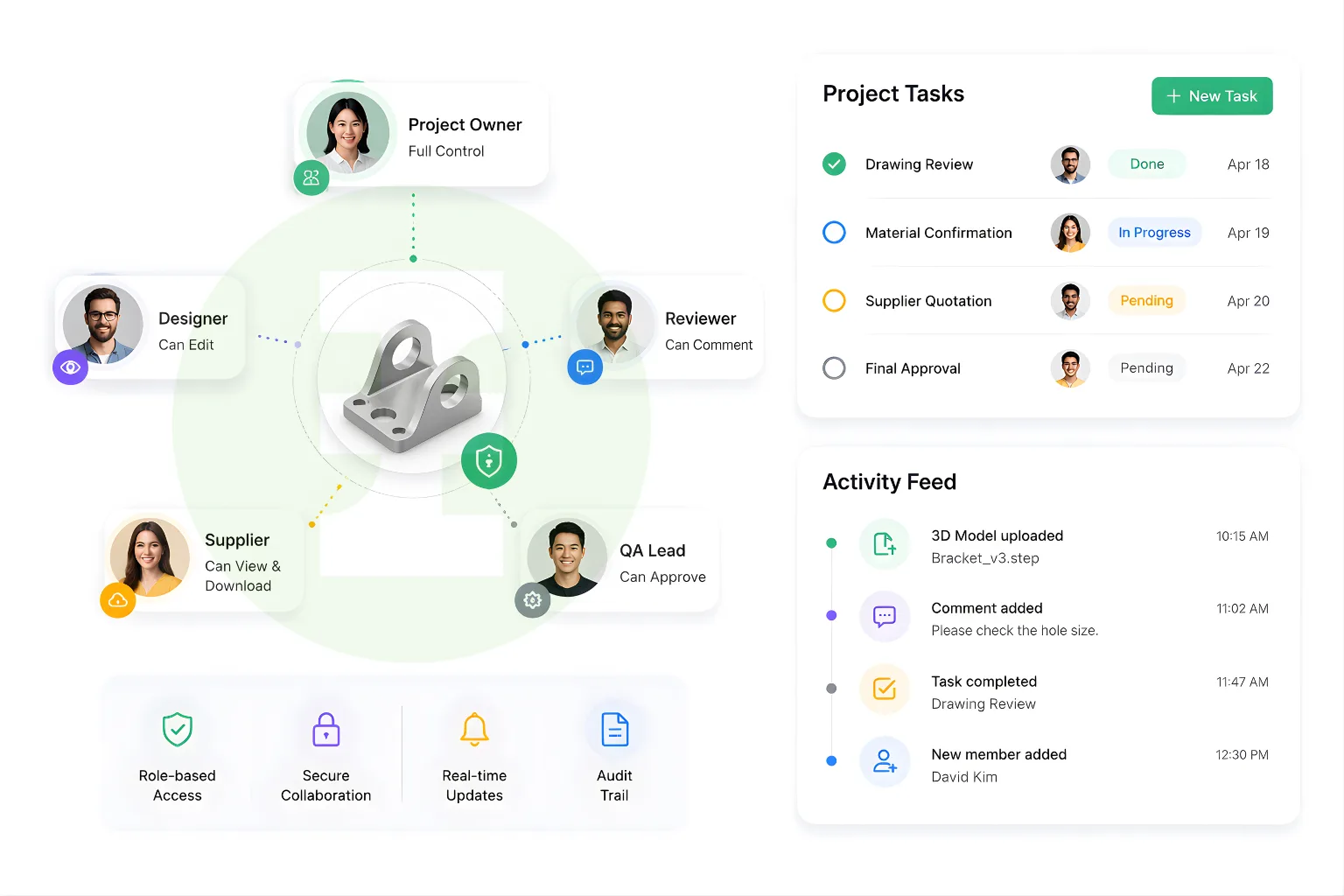 Role-based project collaboration diagram with project tasks and activity feed