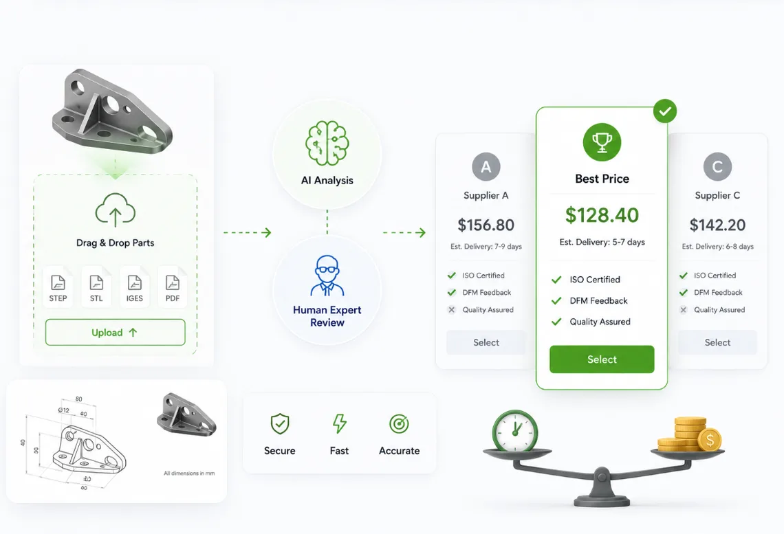 Drag and drop parts through AI analysis and human expert review to compare supplier prices