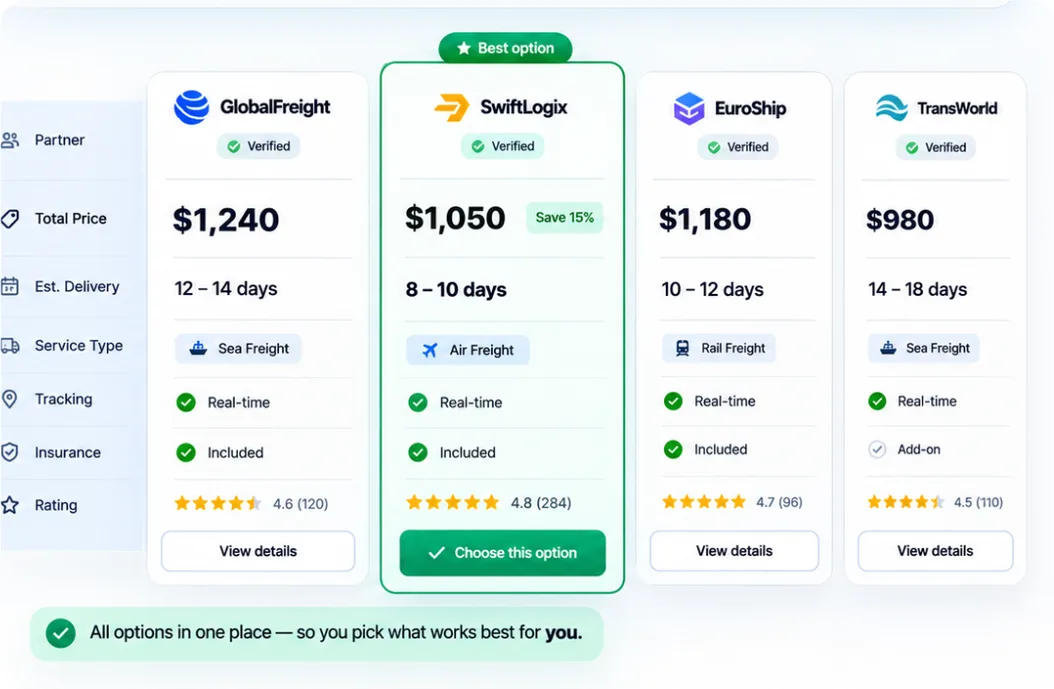 Freight partner comparison cards showing price, delivery time, service type, and ratings